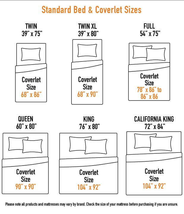 Standard Bed & Coverlet Sizes