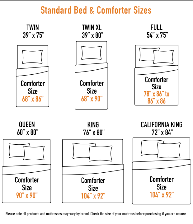 Standard Bed & Comforter Sizes