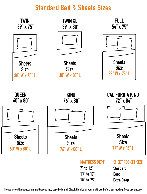 The Ultimate Bed Sheet Sizes Guide (with Sizing Chart)